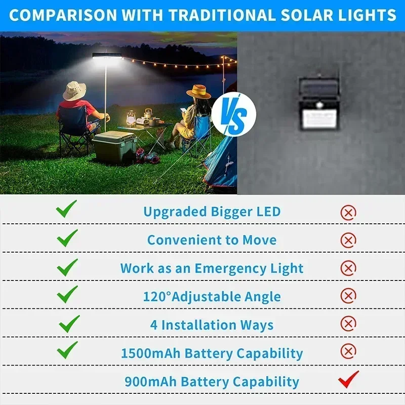 Clip On Solar Motion Lights Ou - Outdoor Power For Lights 리뷰 및 가격