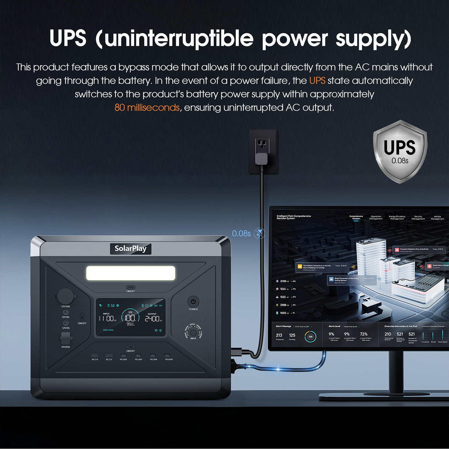 SOLARPLAY Portable Power Stati - Outdoor Power Port 리뷰 및 가격