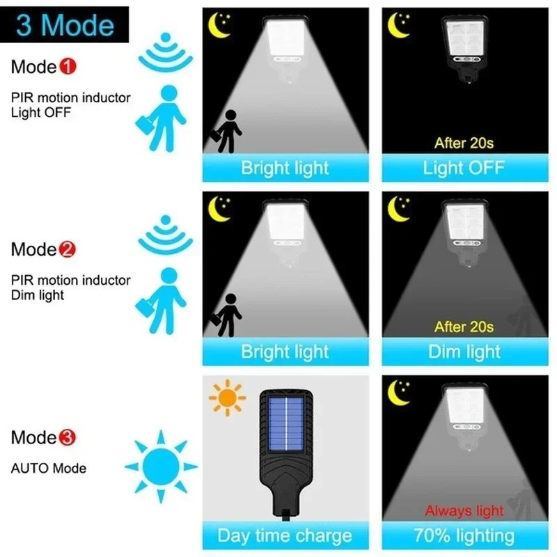 Powerful LED Solar Outdoor Cou - Outdoor Power For Lights 리뷰 및 가격