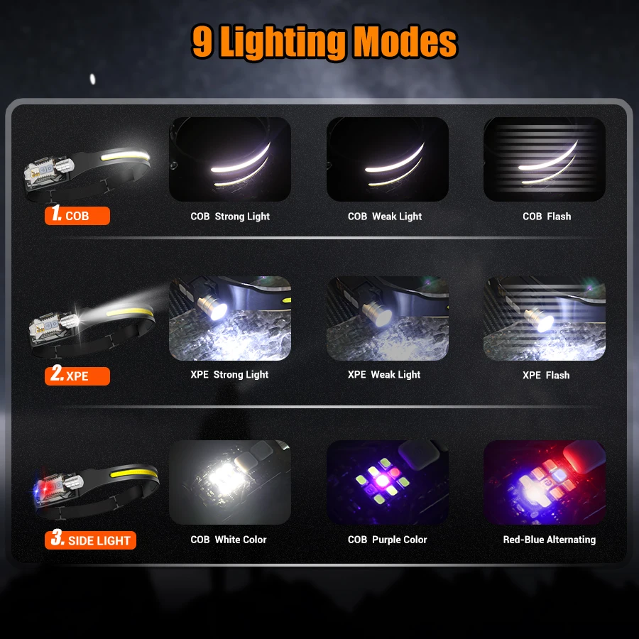 Powerful LED Headlamp Portable - Outdoor Power For Lights 리뷰 및 가격