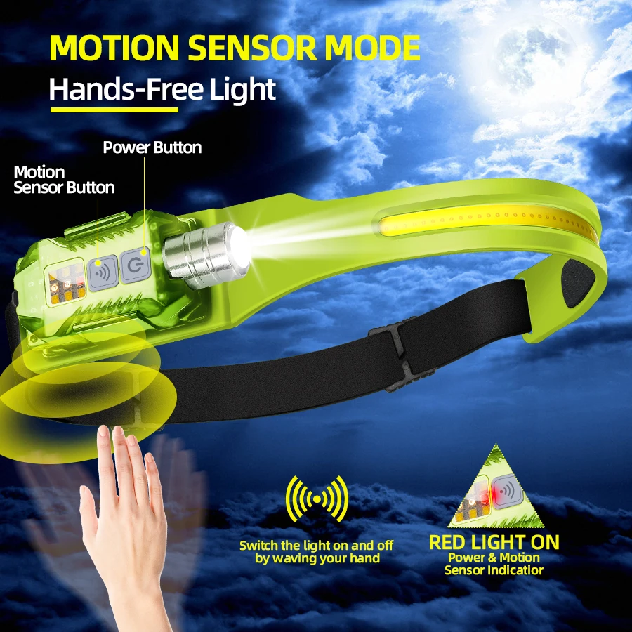 Powerful LED Headlamp Portable - Outdoor Power For Lights 리뷰 및 가격