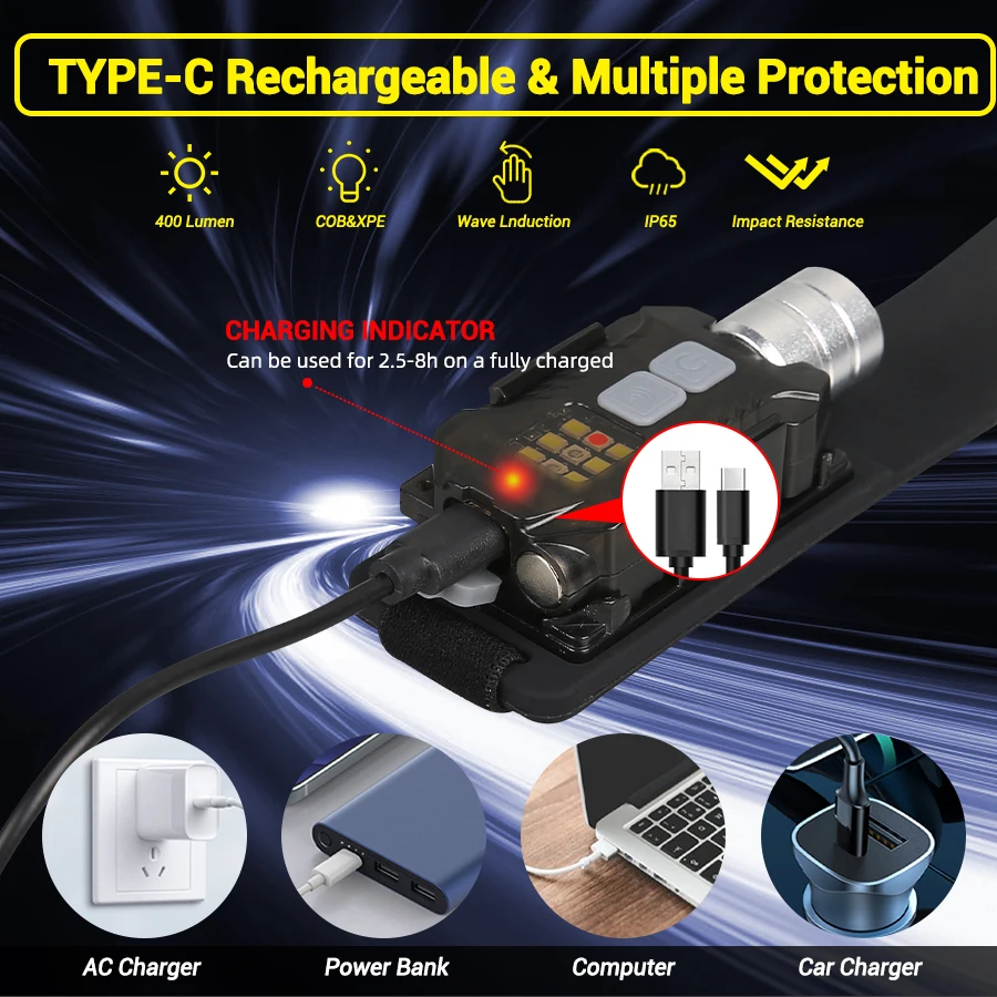 Powerful LED Headlamp Portable - Outdoor Power For Lights 리뷰 및 가격
