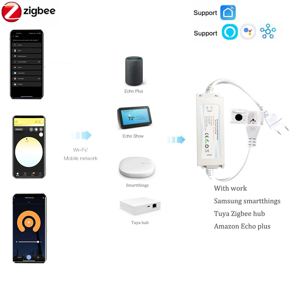 ZIGBEE 3.0 220V COB LED Strip  - Outdoor Power Point Zigbee 리뷰 및 가격