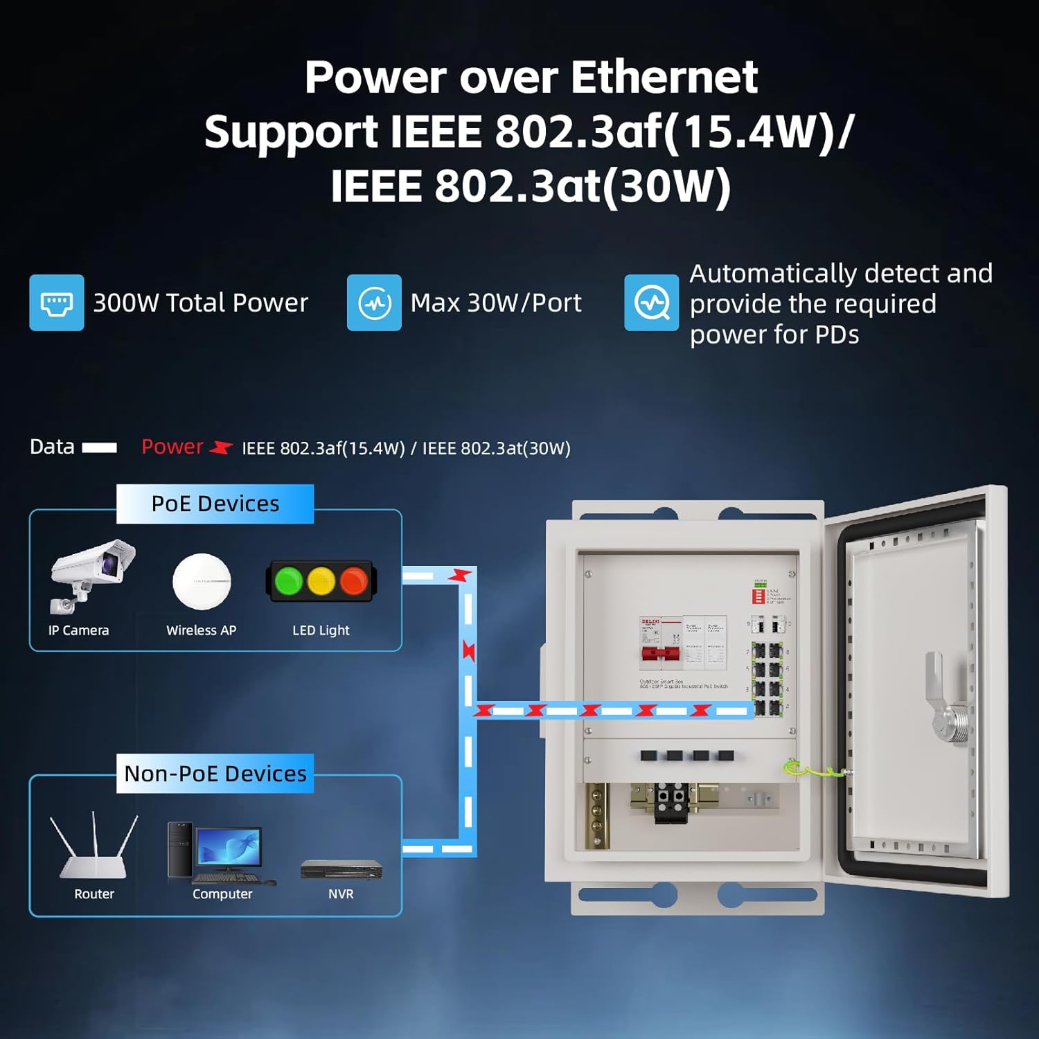 KeepLiNK Outdoor Smart Network - Outdoor Power Port 리뷰 및 가격